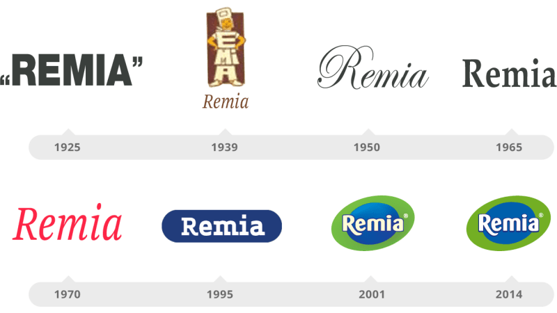 Remia logo's geschiedenis