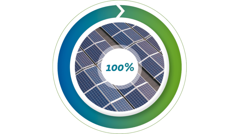 Remia 100% klimaatneutraal produceren MVO