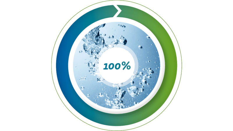Remia waterverbruik verminderen MVO